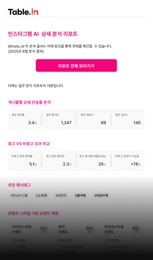 최근 30일 데이터를 기반으로 상세 인사이트 리포트를 제공합니다.